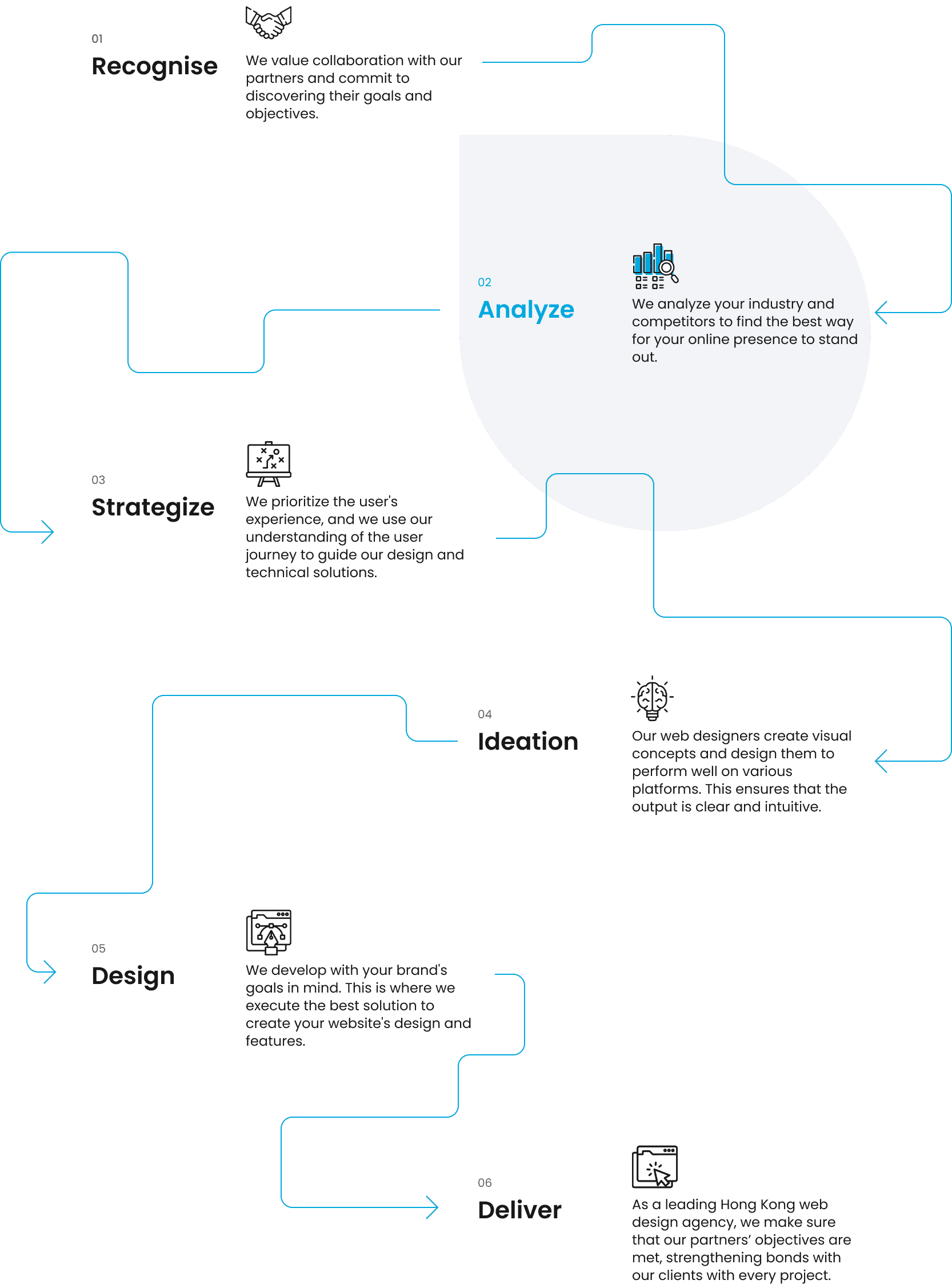 Website Design Step